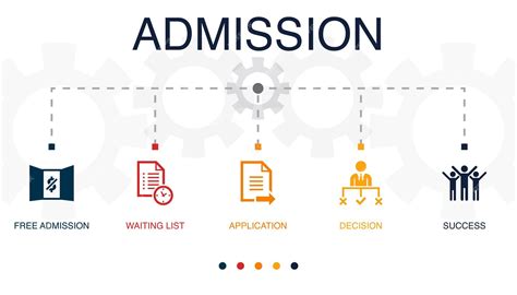 Deferring admission. .  Waiting for notification w regular decision.  Choos...