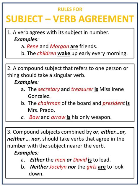 Define Agreement Rules