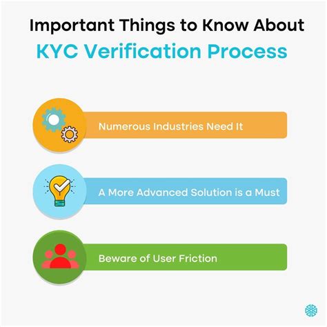 Define KYC: Empowering Businesses with Customer Verification