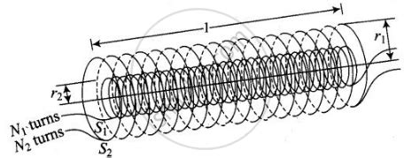 Define Mutual Inductance. - Physics Shaalaa.com