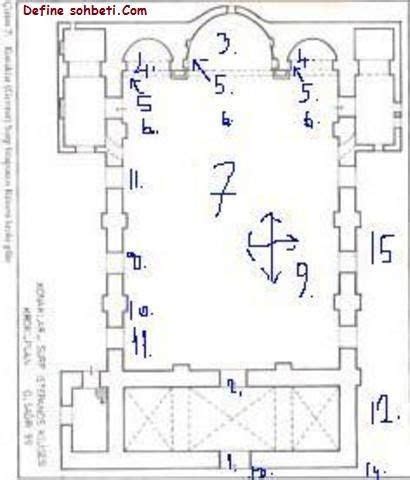 Define Olabilecek Yerler – Kiliseler.