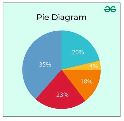 Define Pie Chart In Statistics