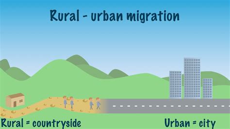 Define Rural To Urban Migration Ap Human Geography