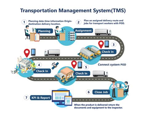 Define Transportation Management System - TMS Freightquote