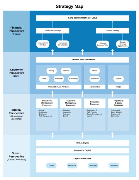 Define Your Business With A Strategy Mapping Template Lucidchart Blog