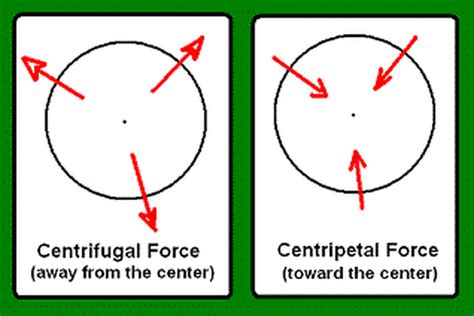 Define centrifugal force ap human geography. 3. The viability of any state depends on a balance between centripetal and centrifugal forces. A. Define the concepts “centripetal force” and “centrifugal force.” B. Give a specific example of and explain a centripetal force that affects the viability of any of the states shown on the map above. C. 