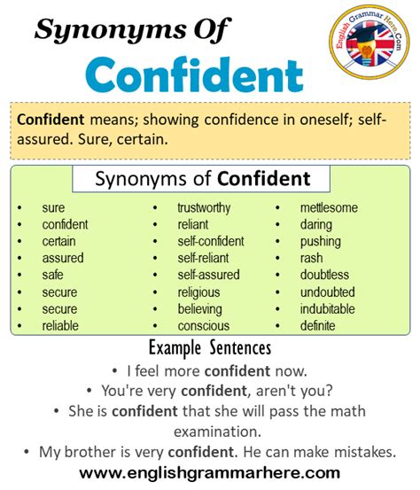 Define confidently synonym. Synonym definition, a word having the same or nearly the same meaning as another word in the same language, as happy, joyful, elated. A dictionary of synonyms and antonyms (or opposites), such as Thesaurus.com, is called a thesaurus. See more. 