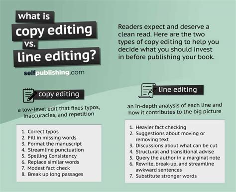 Define copy editing. Copyediting is the process of checking for mistakes, inconsistencies, and repetition. During this process, your manuscript is polished for publication. Contrary to popular belief, the copyeditor is not a glorified spell checker. The copyeditor is your partner in publication. He or she makes sure that your manuscript tells the best story possible. 