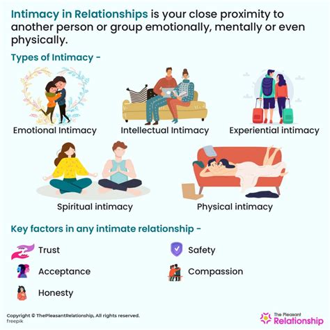 Define intimacy. Jun 6, 2023 · Intimacy can be defined as a process, a type, or a characteristic of interpersonal interaction. Intimate interaction in a romantic relationship includes self-disclosure, positive involvement with the other, listening, and understanding. The level of intimacy depends on a romantic couple’s degree of involvement in their interactions and the ... 