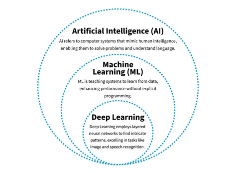 Define machine learning in ai. .  <a href=http://tftile.com/zf0fi6raz/downloadable-ord...