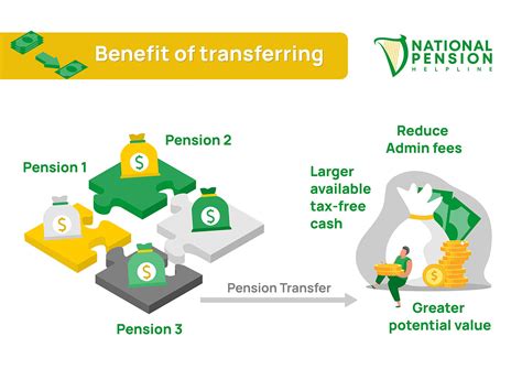 Defined benefit superannuation funds: Here