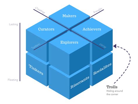 defining analysis: multifaceted
