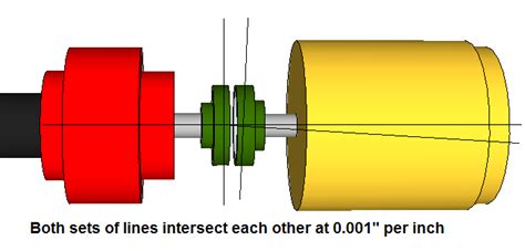 Defining Angularity in Shaft Alignment - Acoem USA