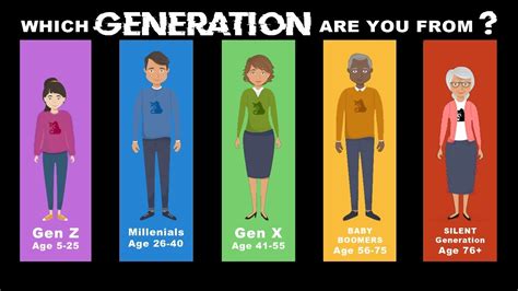 Defining Generations YouTube