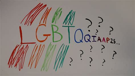 Defining LGBTQ+
