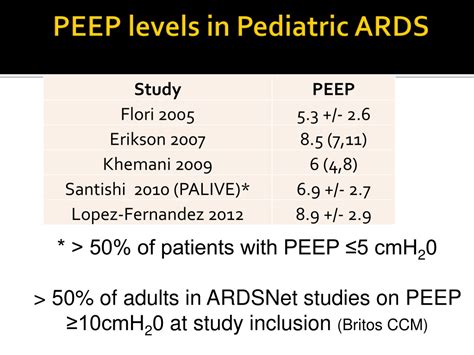 Defining Pediatric ARDS-Past and Future PowerPoint Presentation