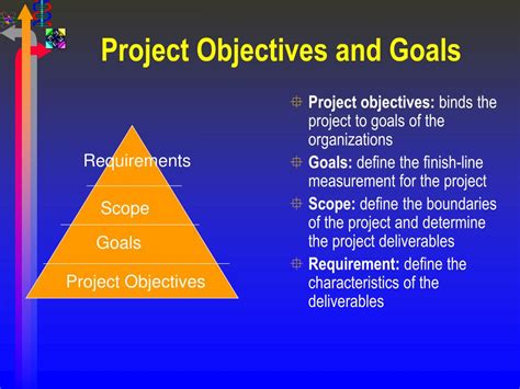 Defining Project Goals and Objectives