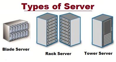 Defining Terminal Server Definition, Functions, and Types RSinc.