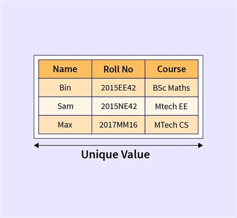 Defining a Database Domain