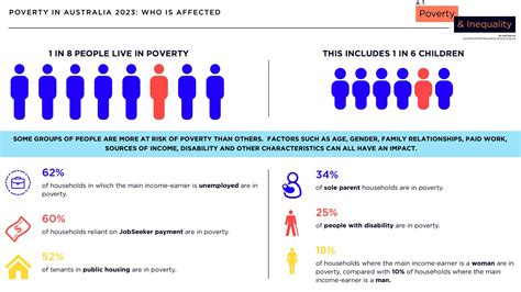 Defining poverty, extreme poverty and inequality - GSDRC