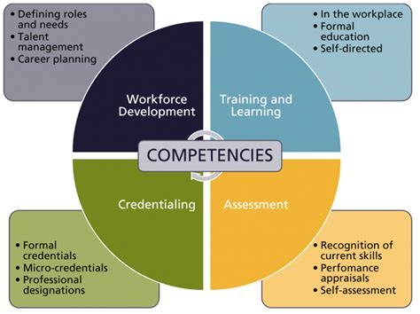 Defining the Assessment and Treatment Competencies to …