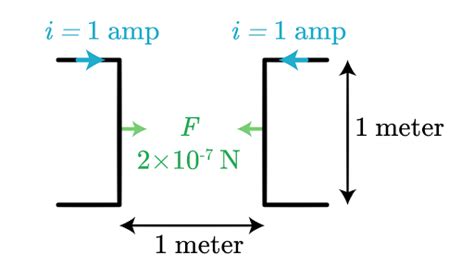 Defining the standard electrical units (article) Khan …