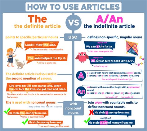 Definite and Indefinite Articles: The A/An Curvebreakers