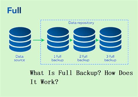 Definition Of Full Backup - Manent-Backup