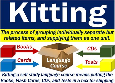 Definition Of Kitting