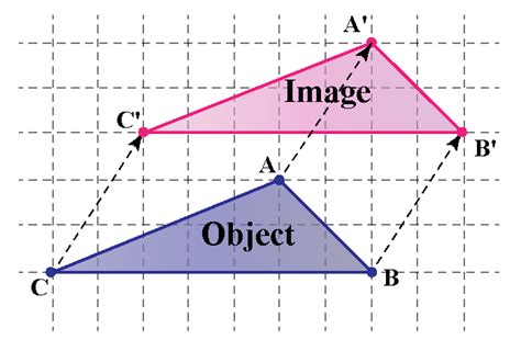 Definition Of Translation In Math