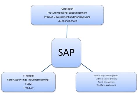 Definition of Asset Class - ERP Financials - Support Wiki - SAP