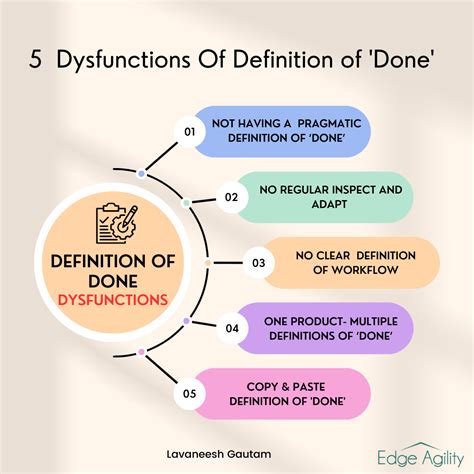 Definition of Done