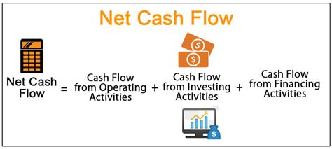 Definition of Net Investment Cash Flows Small Business - Chron