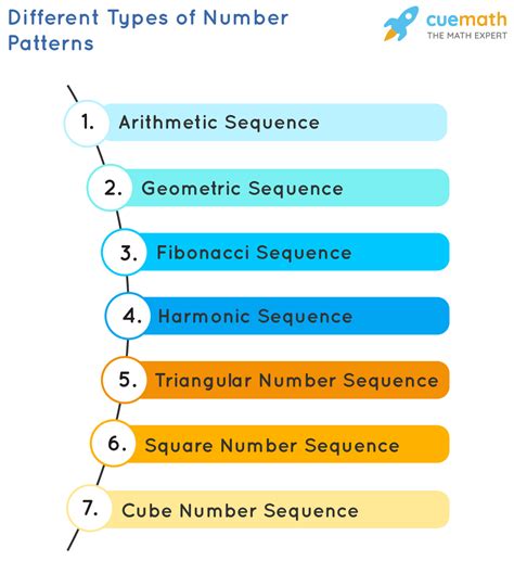 Definition of Patterns, Types of Patterns, Rules of Patterns in Math
