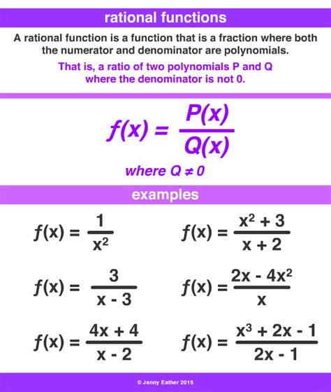 Definition of Rational Function - Math is Fun