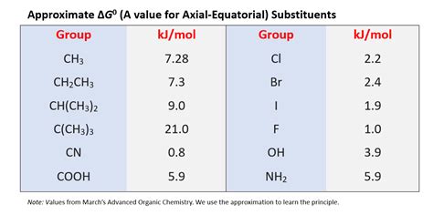 Definition of a_value - Chemistry Dictionary