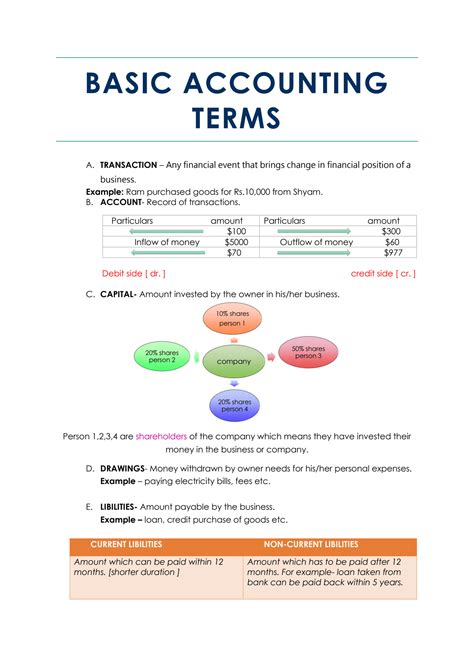 Definition of accounting class 11