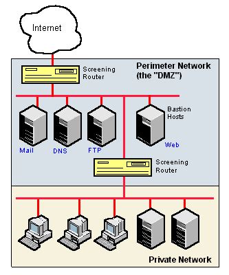 Definition of bastion host PCMag