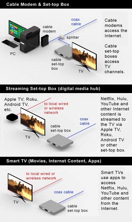 Definition of cable Internet PCMag