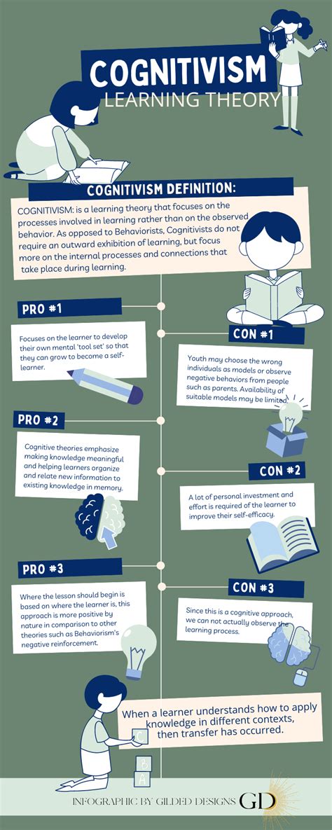 Definition of cognitivism in education