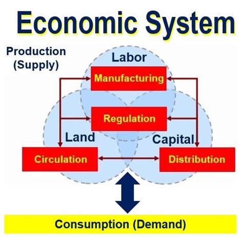 Definition of economic structure. Things To Know About Definition of economic structure. 