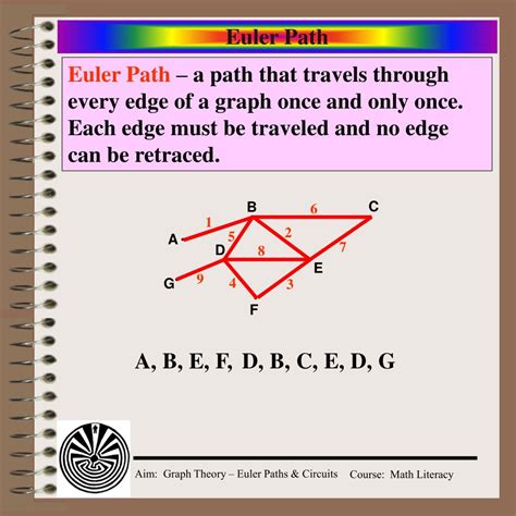 Definition of euler path. An Euler path is a path in a graph where each side is traversed exactly once. A graph with an Euler path in it is called semi-Eulerian. At most, two of these vertices in a semi-Eulerian graph will ... 