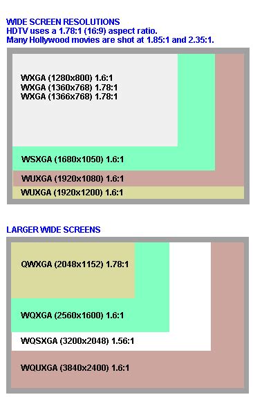 Definition of linear video PCMag