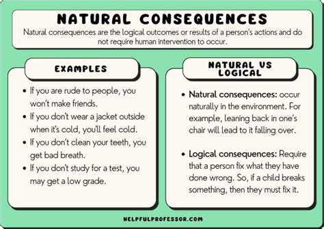 Oct 19, 2023 · Natural consequence definition: The consequences of something are the results or effects of it. [...] | Meaning, pronunciation, translations and examples . 