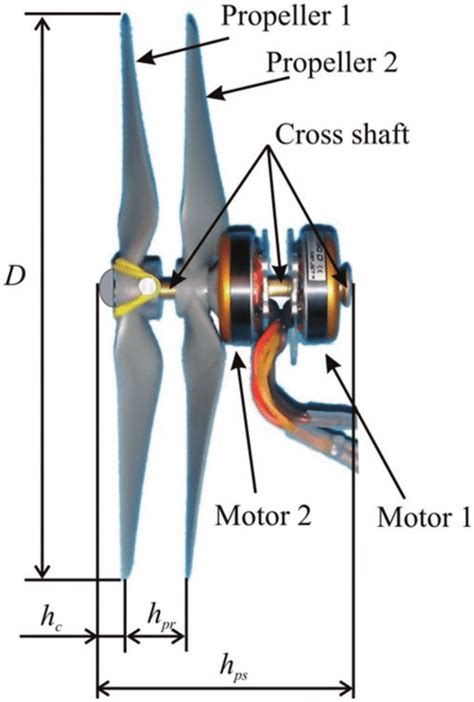 Definition of propeller pitch. Download Scientific Diagram