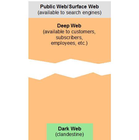 Definition of surface Web PCMag