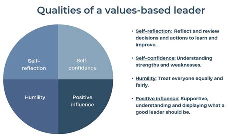 Definition of values based leadership