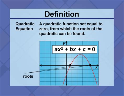 DefinitionQuadratics ConceptsQuadratic Function in Standard Form