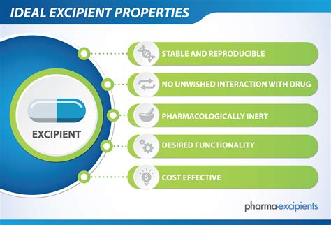 Definitions - pharma excipients