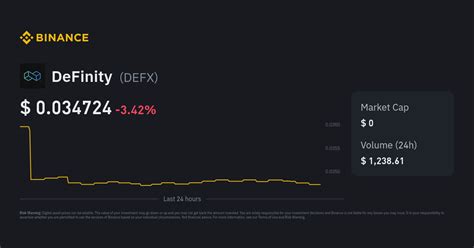 Definity Coin Price